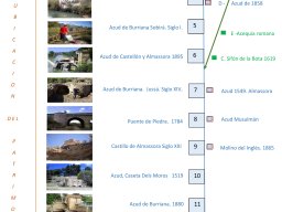 Excursión Almassora